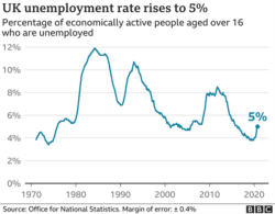 Rising UK employment rates